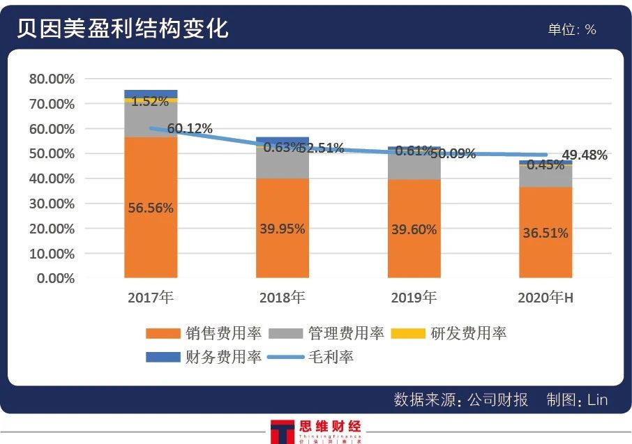 贝因美业绩“说改就改” 老牌乳企会被再次“ST”吗