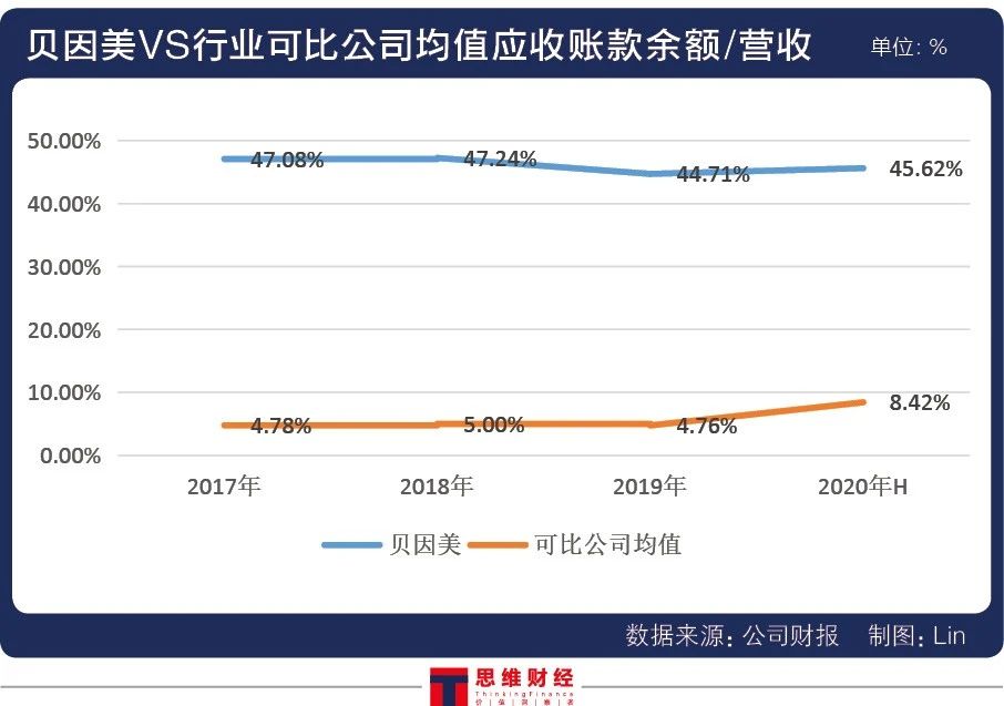 贝因美业绩“说改就改” 老牌乳企会被再次“ST”吗