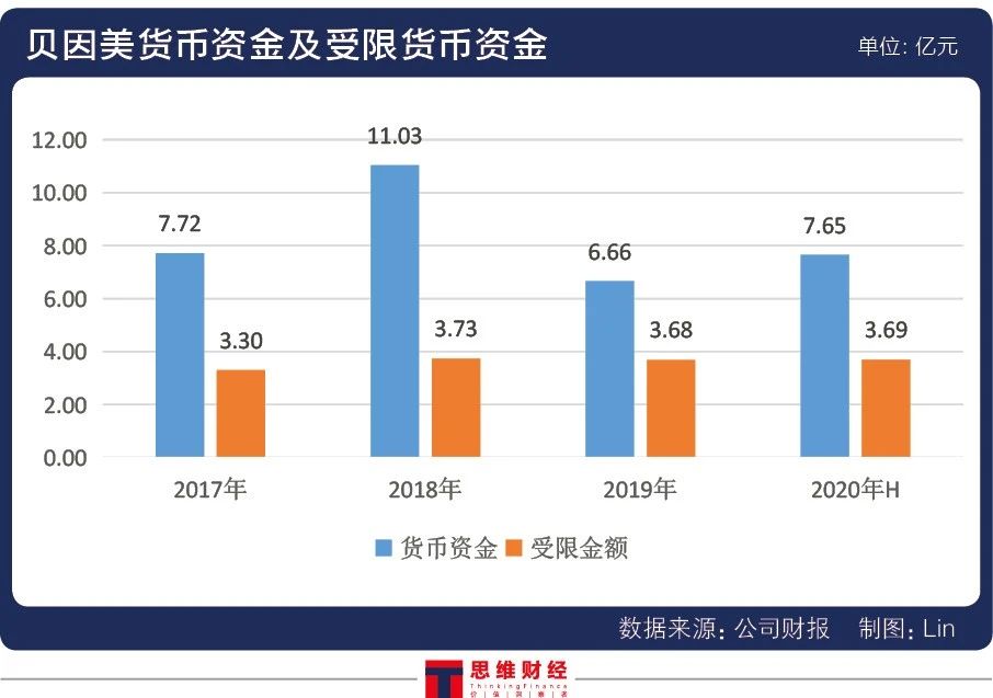 贝因美业绩“说改就改” 老牌乳企会被再次“ST”吗