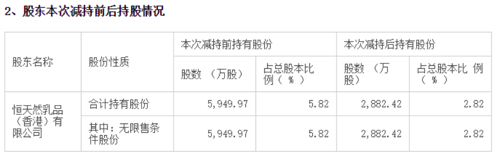 贝因美业绩“说改就改” 老牌乳企会被再次“ST”吗