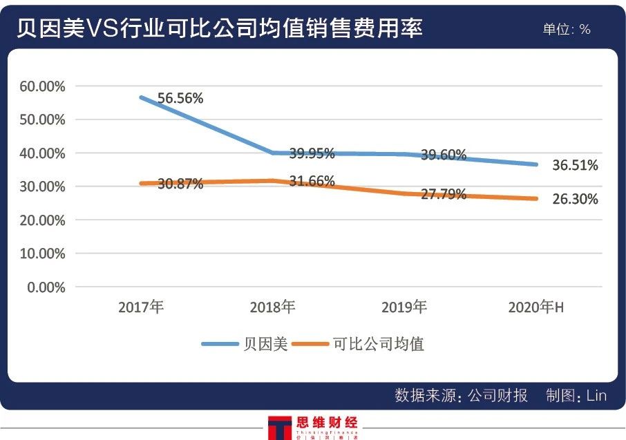 贝因美业绩“说改就改” 老牌乳企会被再次“ST”吗