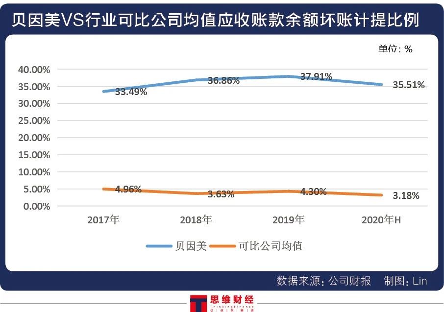 贝因美业绩“说改就改” 老牌乳企会被再次“ST”吗