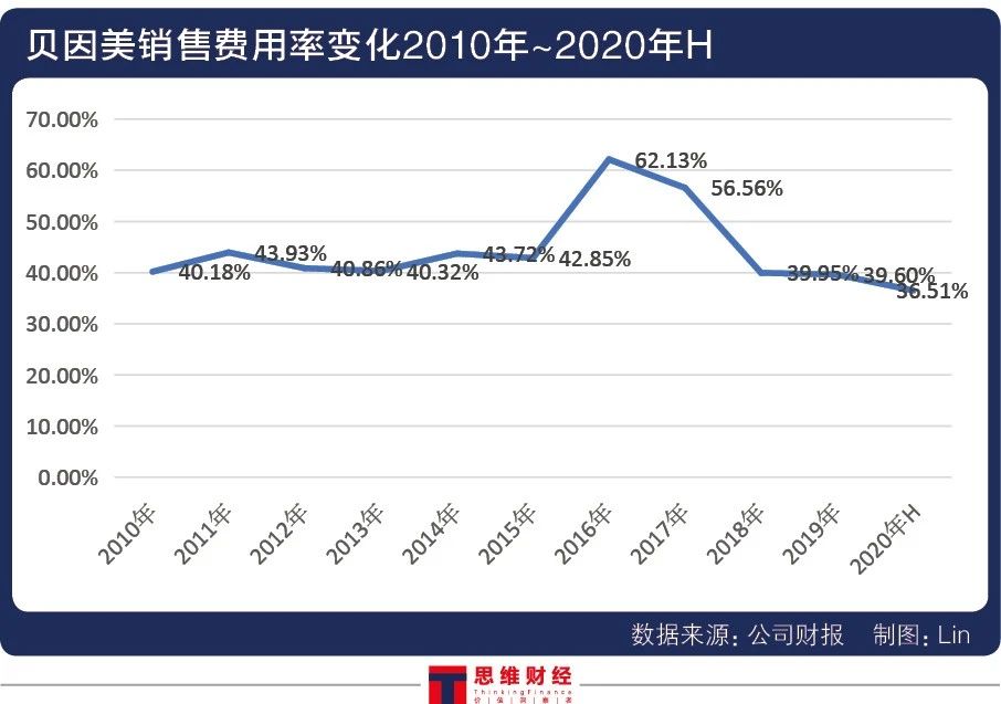 贝因美业绩“说改就改” 老牌乳企会被再次“ST”吗