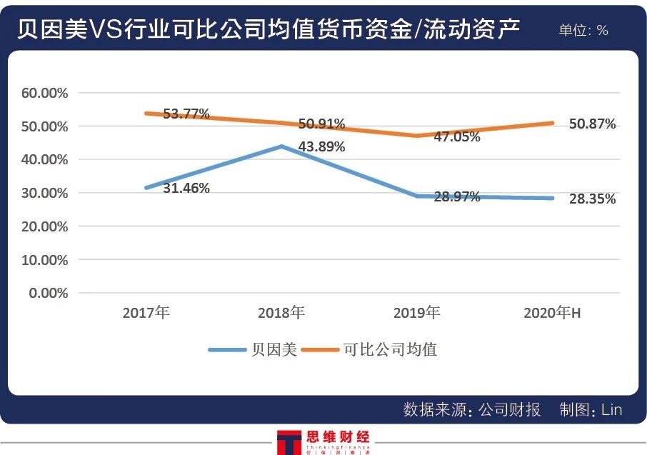 贝因美业绩“说改就改” 老牌乳企会被再次“ST”吗