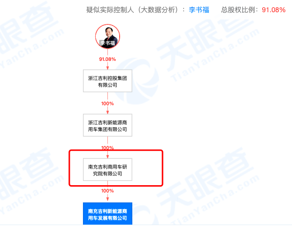 吉利成立新能源商用车新公司 与旗下纯电动汽车品牌极氪无直接关系