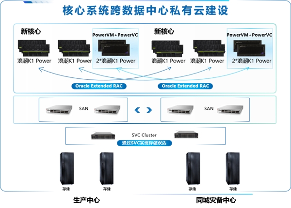 夯实数字化转型算能基石 构建洛阳银行核心云