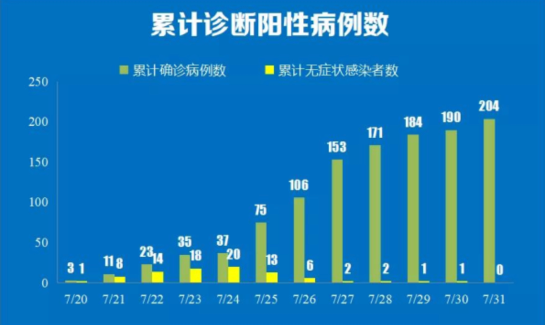 总是国际机场！到底怎么回事？