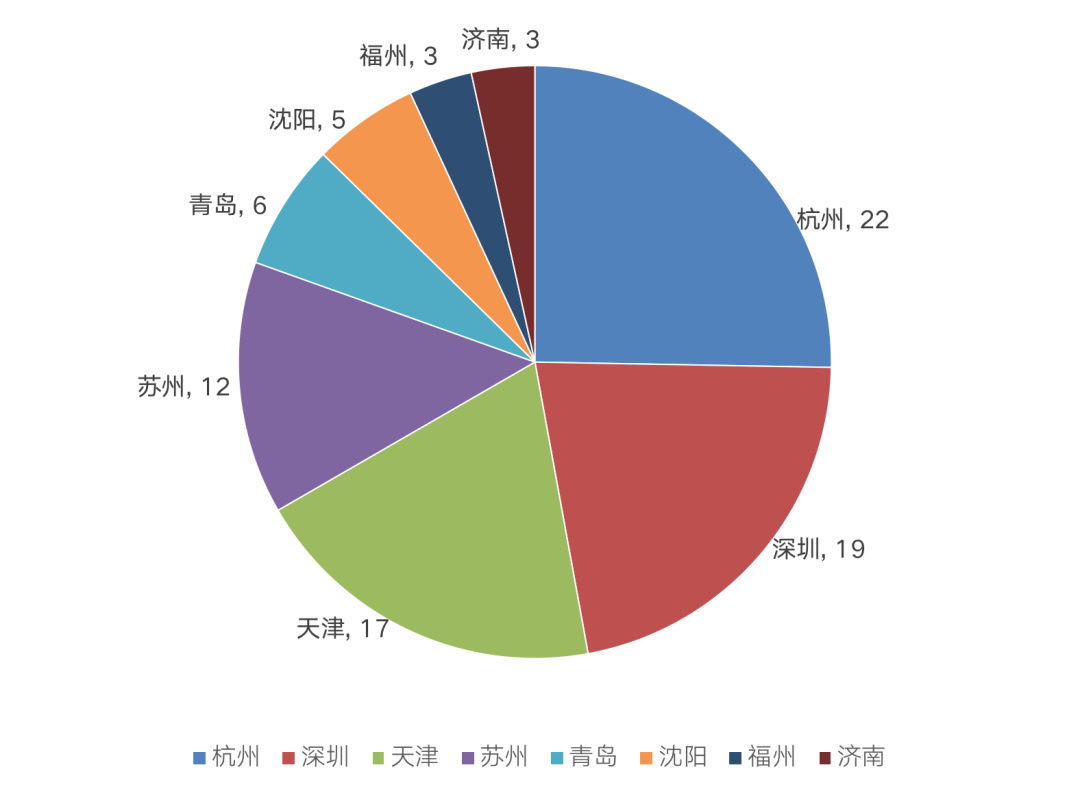 第二轮集中土拍已出现“变数”