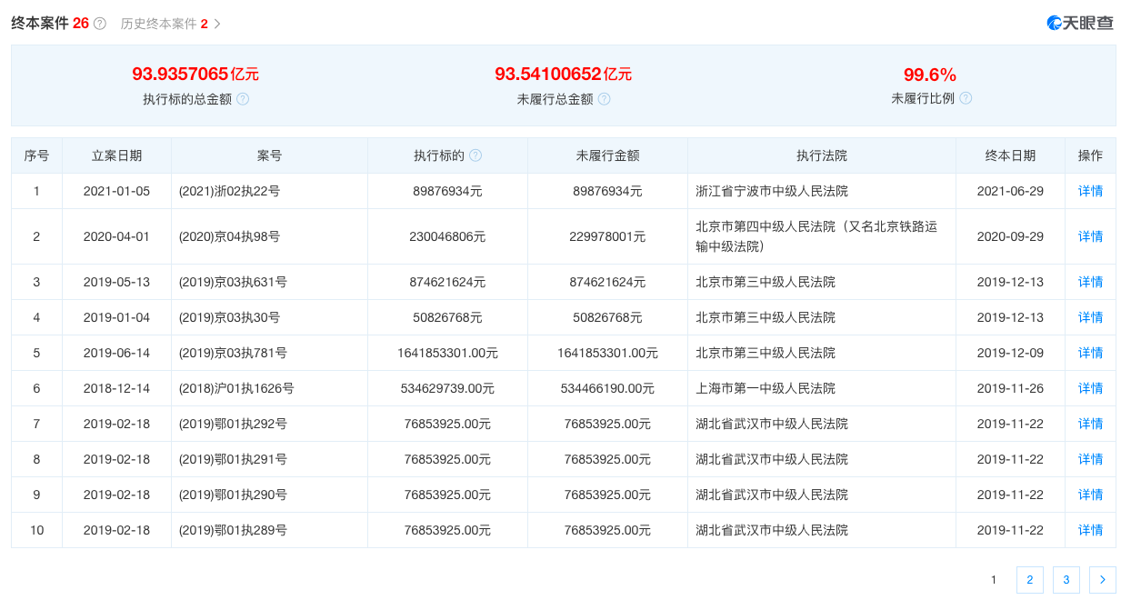 贾跃亭新增被执行标的4.56亿元，何时回国何时还钱？