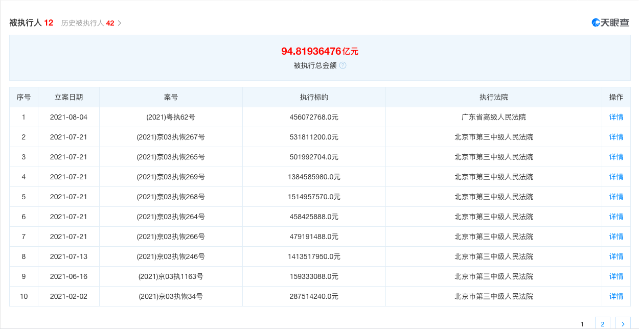 贾跃亭新增被执行标的4.56亿元，何时回国何时还钱？