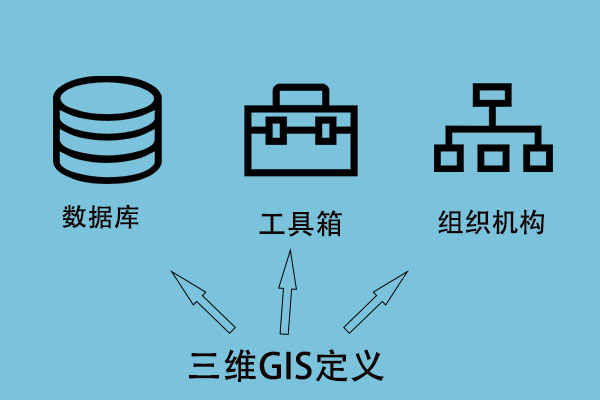 这个技术很有来头——三维GIS