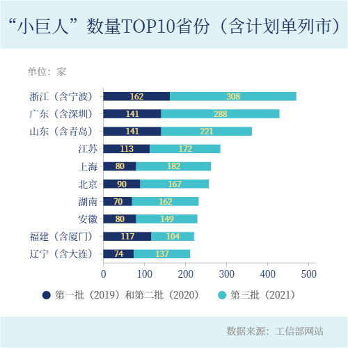 浙江有470家，全国最多！来看看这些"小巨人"有多厉害