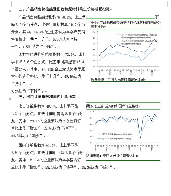 央行：三季度72.6%企业家认为宏观经济热度“正常” 经营景气指数为 56.6%