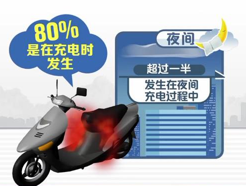 电池事故频发 近3亿辆电动自行车如何安全上路