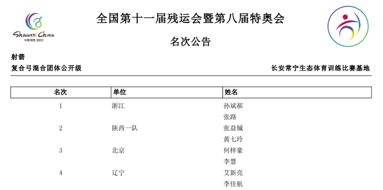 浙江队夺得射箭项目复合弓混合团体公开级金牌 陕西队摘银