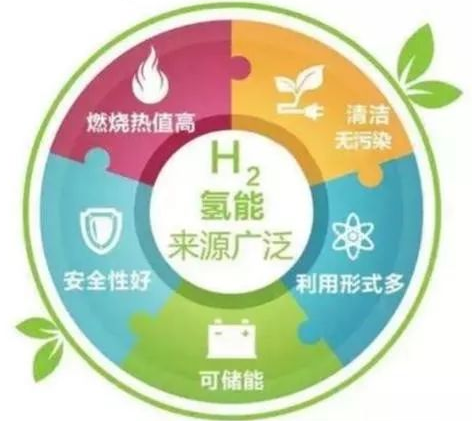 新型催化剂 为氢能开发提供新思路