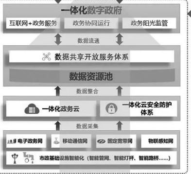 黑龙江省出台20条政策推动数字龙江建设