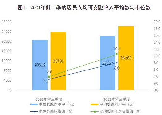 前三季度收入和消费榜公布，你是什么段位？