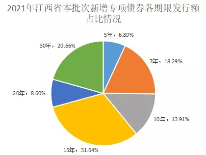 江西发行589亿元地方政府债券