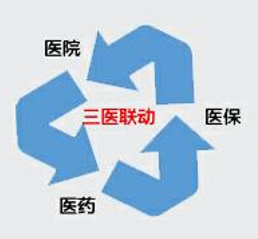 因地制宜学习三明医改经验 黑龙江省协同推进“三医联动”改革