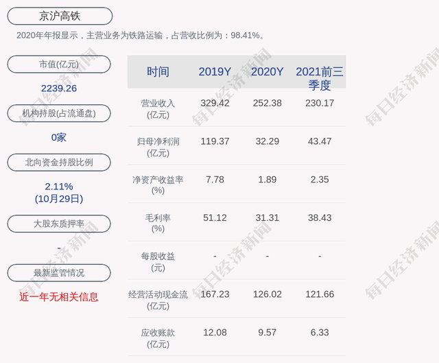 京沪高铁：刘学文因达到法定退休年龄辞去副总经理职务