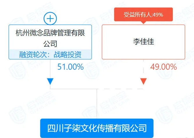 杭州微念发声回应纠纷 李子柒助理回怼：打嘴仗没意思，要打打官司！