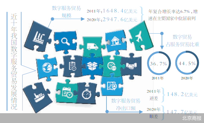 中国申请“入群” 数字经济接轨国际