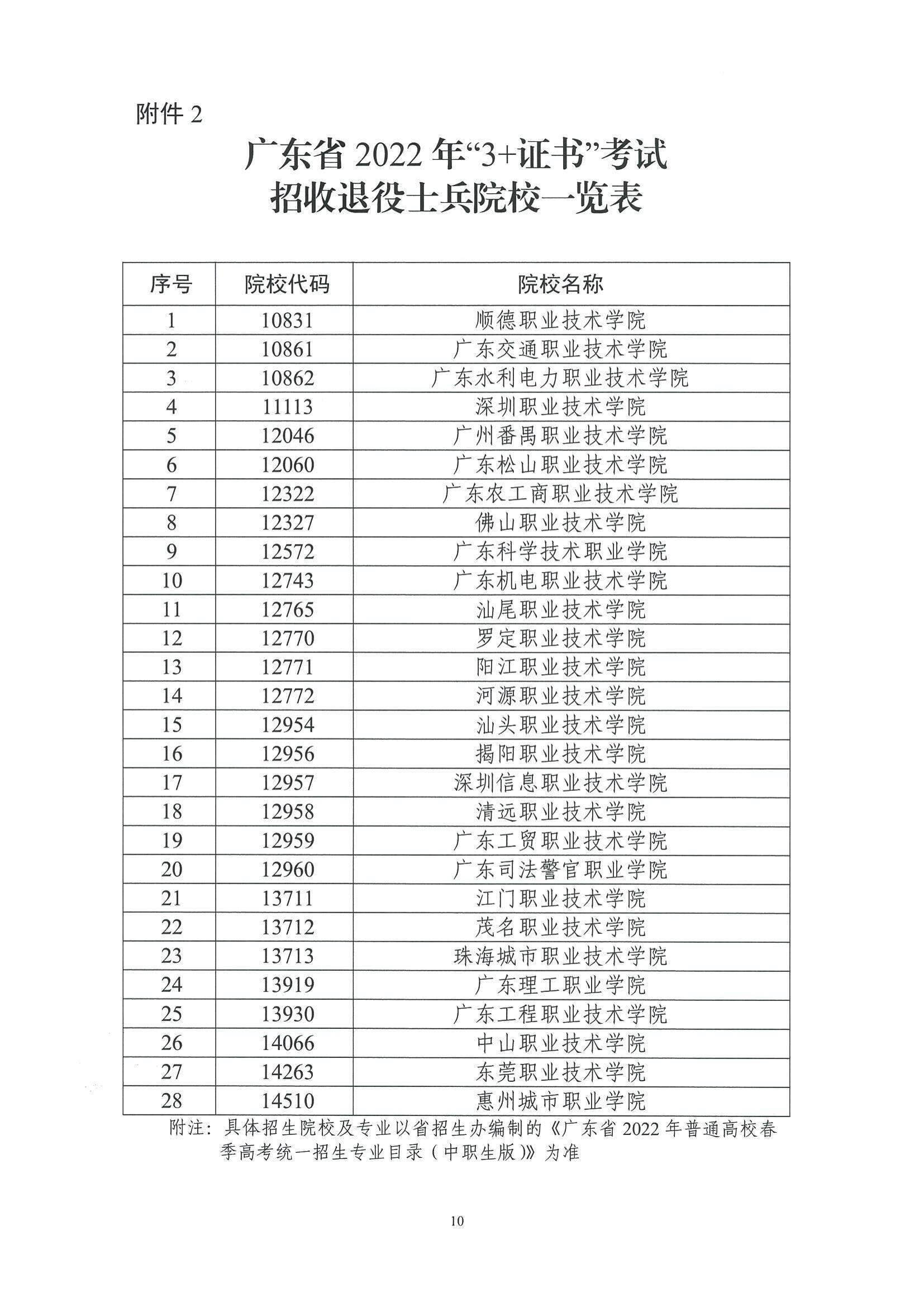 广东2022年“3+证书”考试时间调整为2022年1月5日至6日