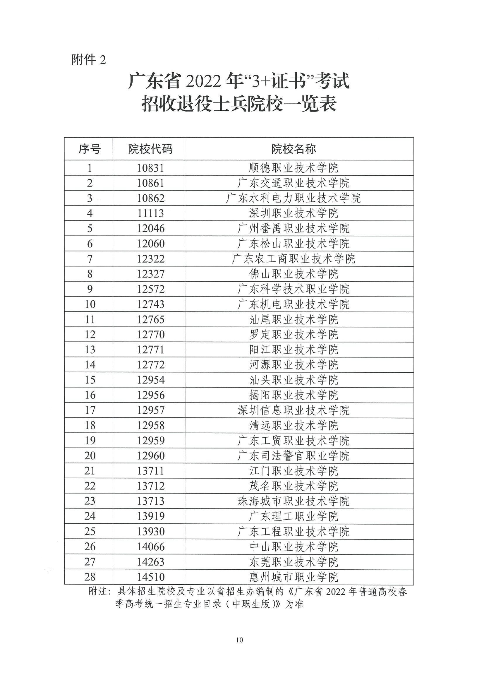 广东2022年“3+证书”考试时间调整为2022年1月5日至6日