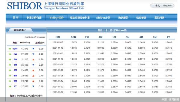 再创单日投放新高！央行续作万亿元 MLF，释放了哪些信号？