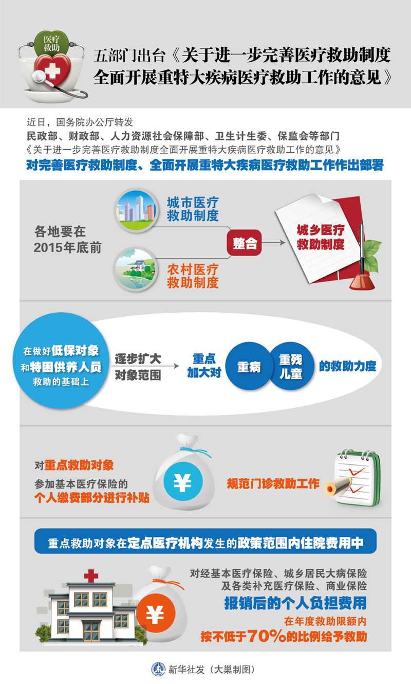 国务院办公厅印发《关于健全重特大疾病医疗保险和救助制度的意见》