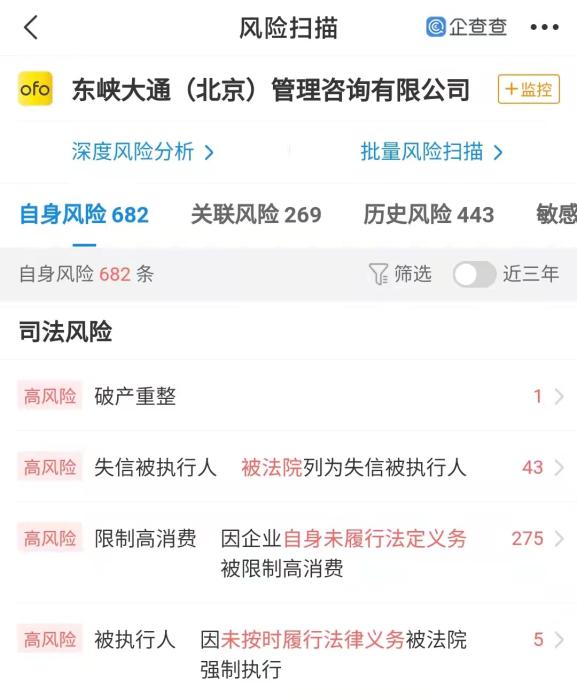 数据来自企查查app。 数据来自企查查app。