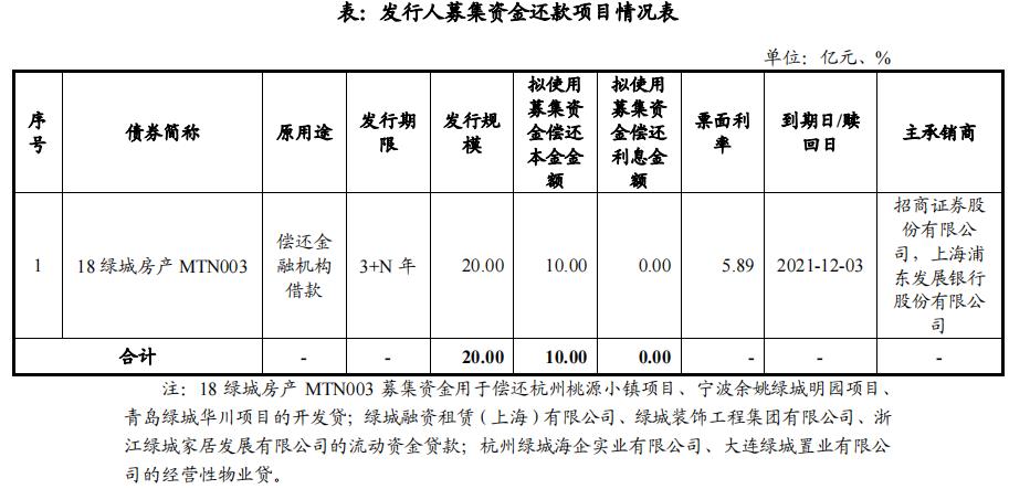 绿城地产拟发行20亿元中期票据