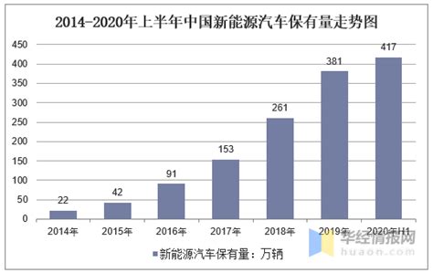 今年底我国汽车保有量将超过3亿辆