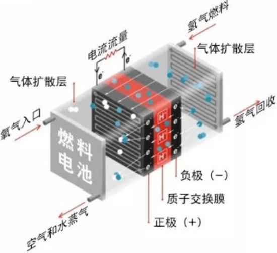 固态电池成新风口 汽车企业扎堆入场