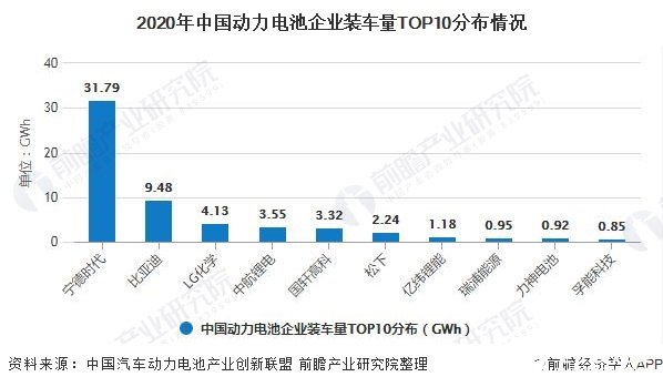 调查：电池库存量远超装车量 年底前车价不跟涨