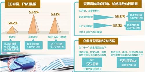 企业痛点就是政策重点