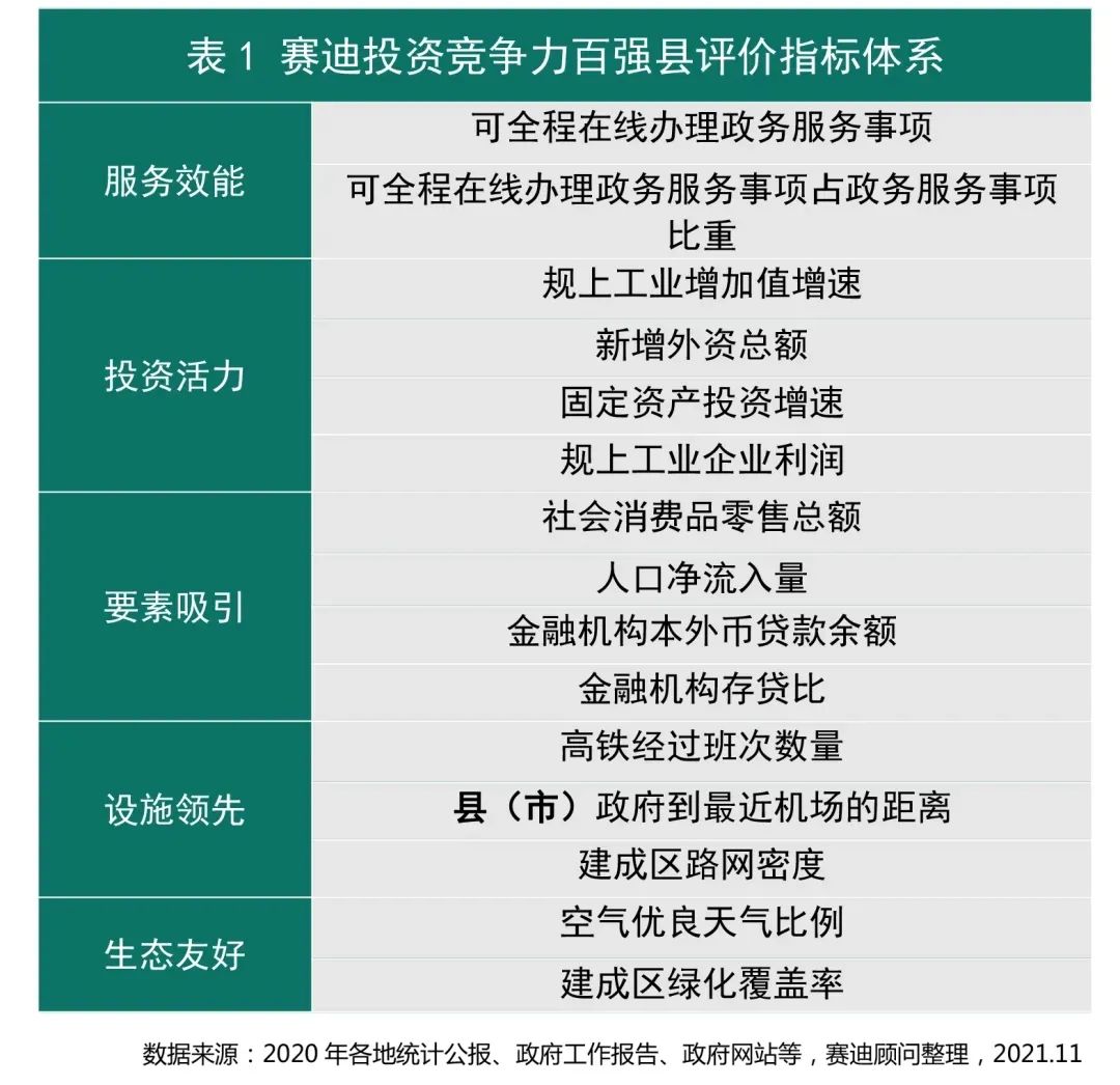 山东省胶州、平度、莱西三市跻身50强