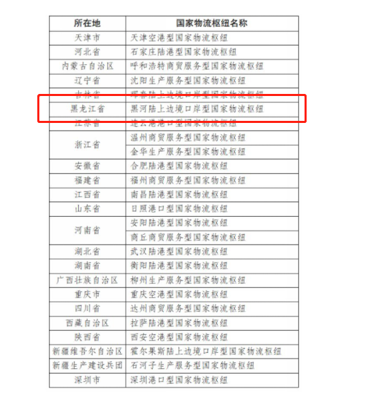 黑河入选“十四五” 首批国家物流枢纽建设名单