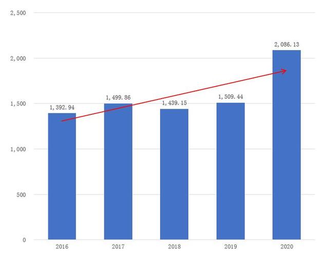 《2020年度中国慈善捐赠报告》发布 去年我国接受境内外慈善捐赠超2000亿元