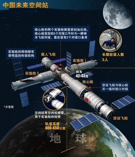  【晒晒咱的国之重器】中国空间站：“太空，我们来了！”