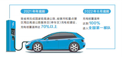 河南省：明年上半年 快速充电桩将在高速全覆盖