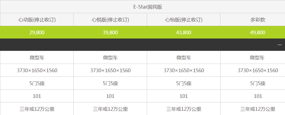 长安奔奔E-Star国民版“停止收订”被质疑变相加价 投诉暴增或影响品牌向上