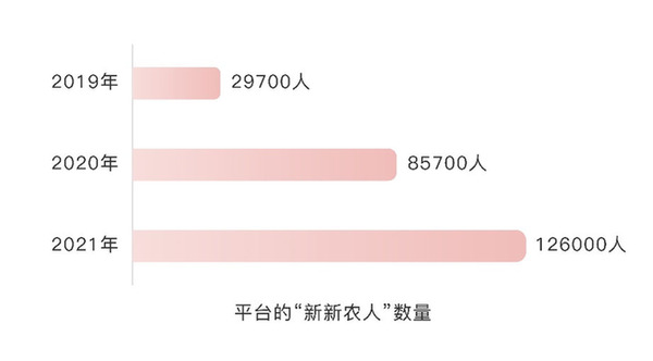 “新新农人”为乡村振兴注入新生力量