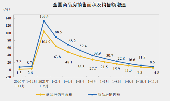 _中国网地产