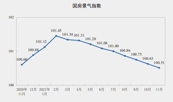 _中国网地产