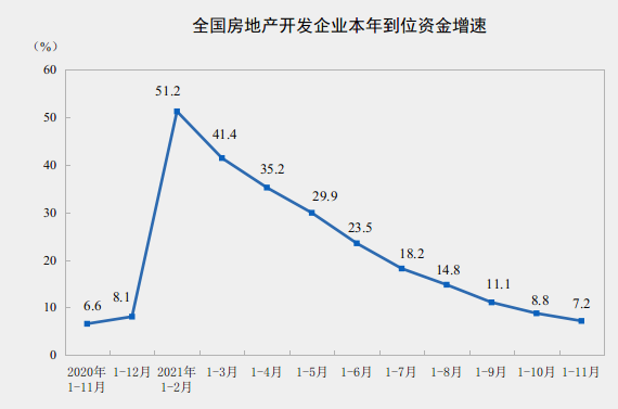 _中国网地产