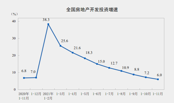 _中国网地产