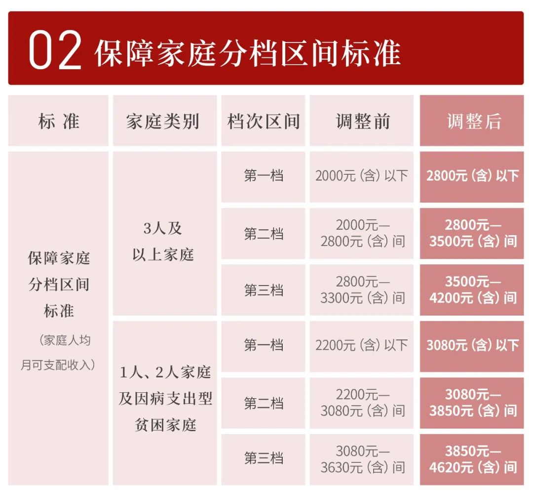 上海廉租住房申请门槛放宽 新标准明年起实施
