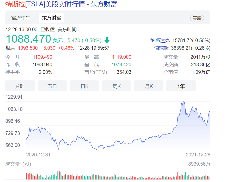 分析师:中国市场成为特斯拉明年股价上涨的关键